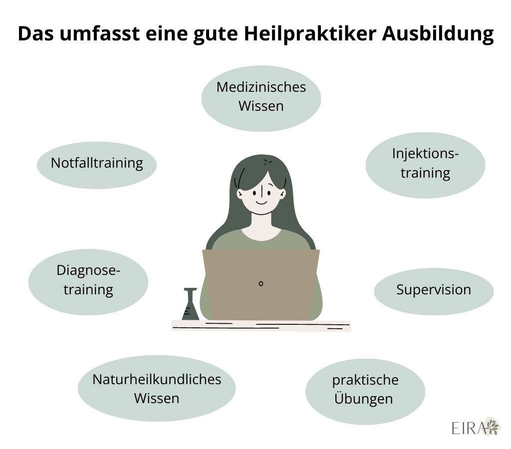 Umfang Heilpraktiker Ausbildung
